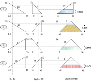 mamdani fuzzy inference method